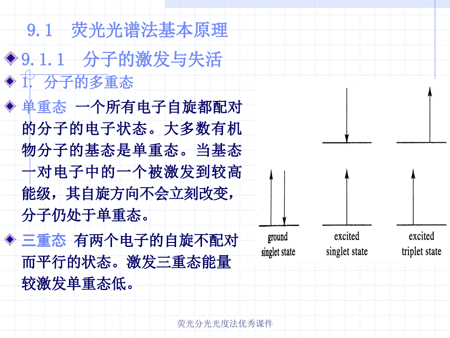 荧光分光光度法优秀课件_第3页