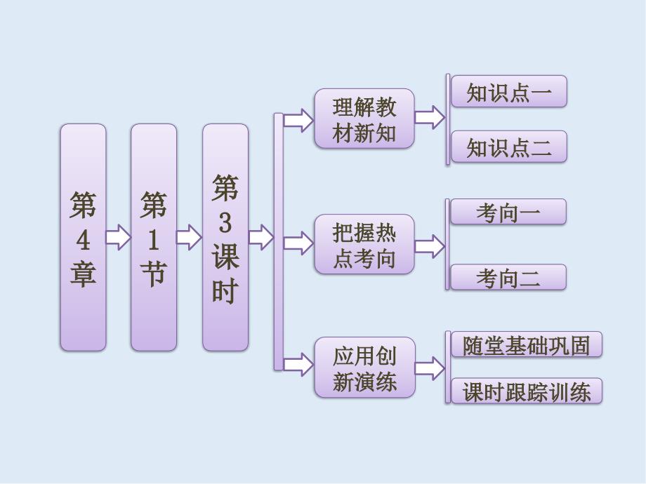 高中生物北师大版必修三课件：第4章 第1节 第3课时 生态系统中的物质循环_第1页