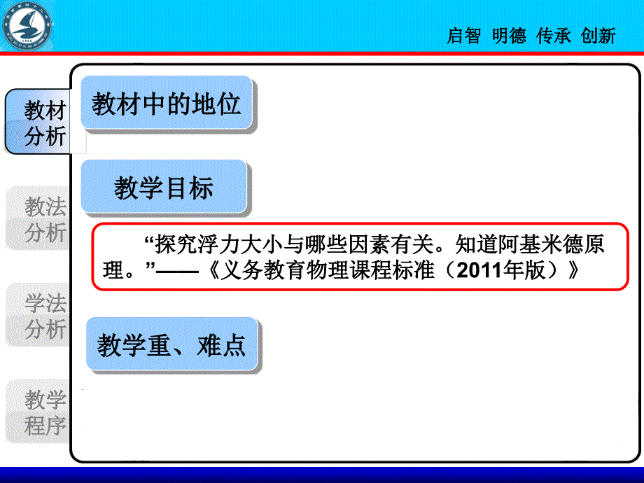 第二节阿基米德原理说课4_第3页