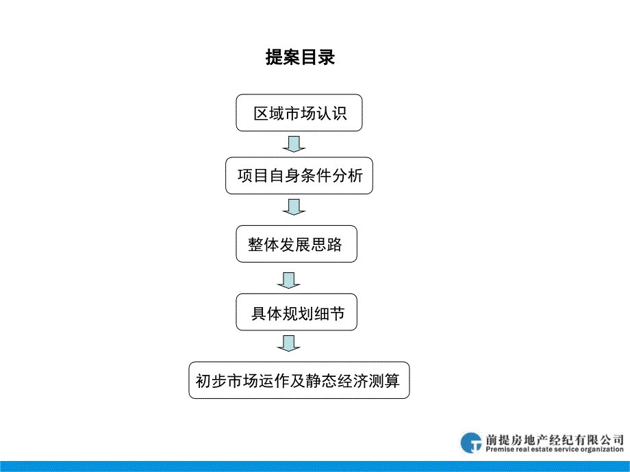 郑州合凯空港区项目整体规划发展策划案75P_第3页