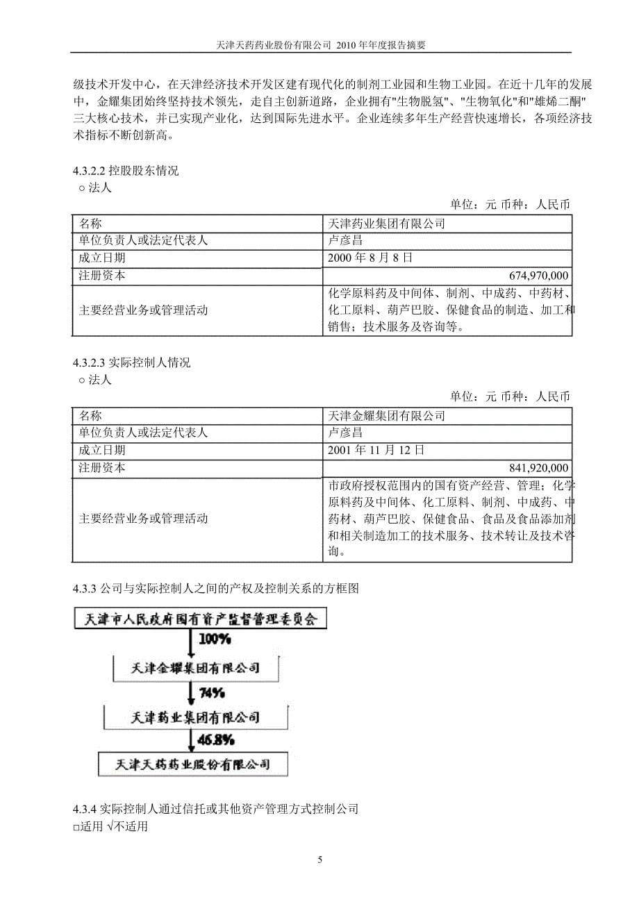 600488天药股份年报摘要_第5页