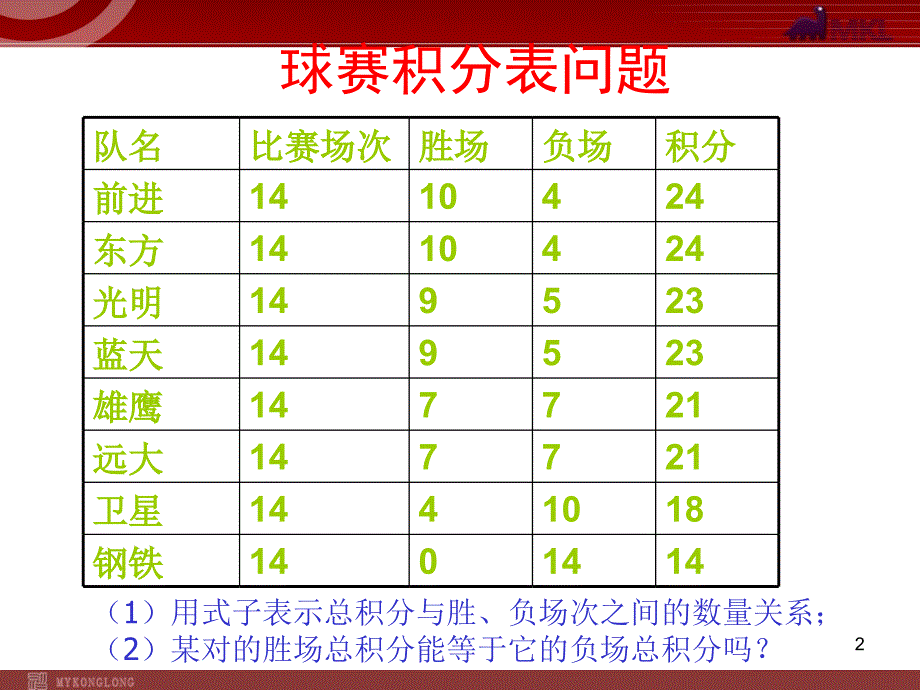 数学：3.4实际问题与一元一次方程(第1课时)课件（人教新课标七年级上）_第2页