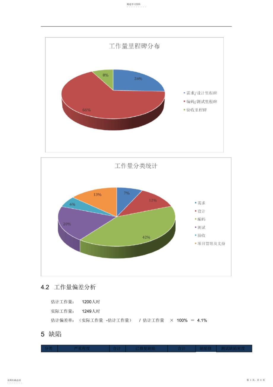 2022年软件项目总结报告_第4页