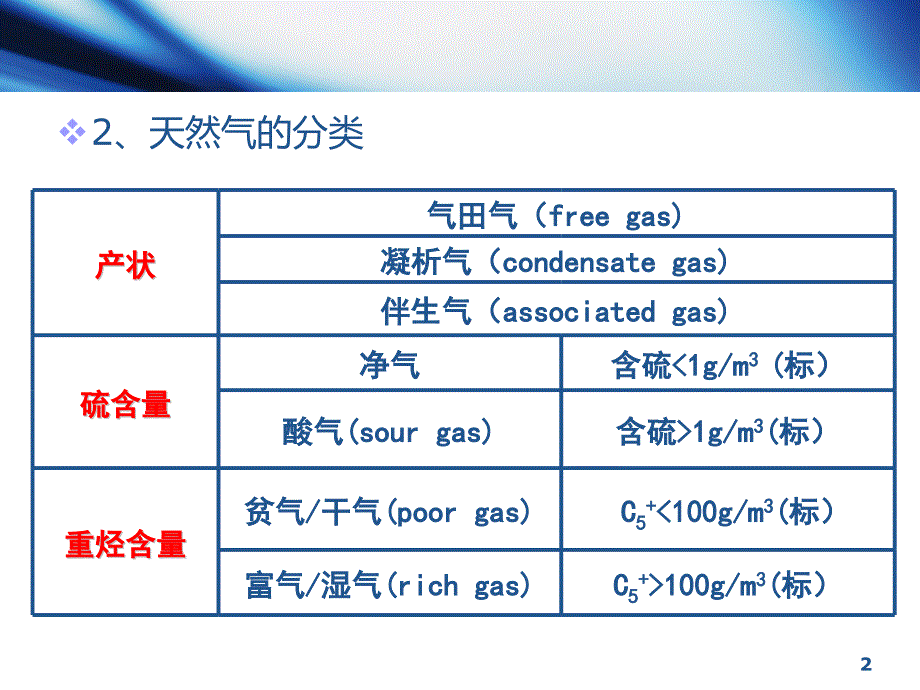 油层物理15第五节天然气的高压物性_第2页