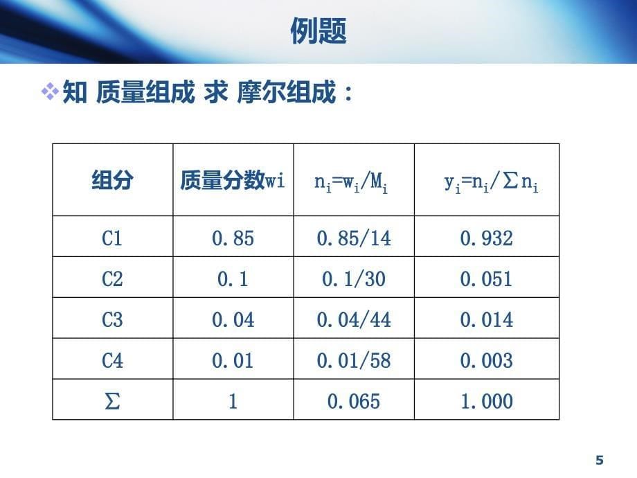 油层物理15第五节天然气的高压物性_第5页