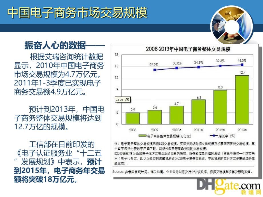 跨境电子商务促进全球通商（敦煌网王树彤）_第2页