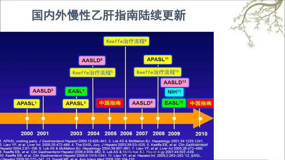 中国慢乙肝防治指南解读课件_第2页