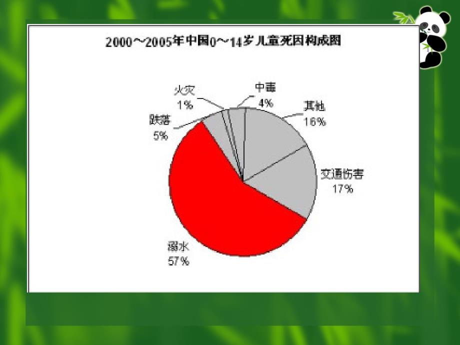 小班防溺水ppt_第3页