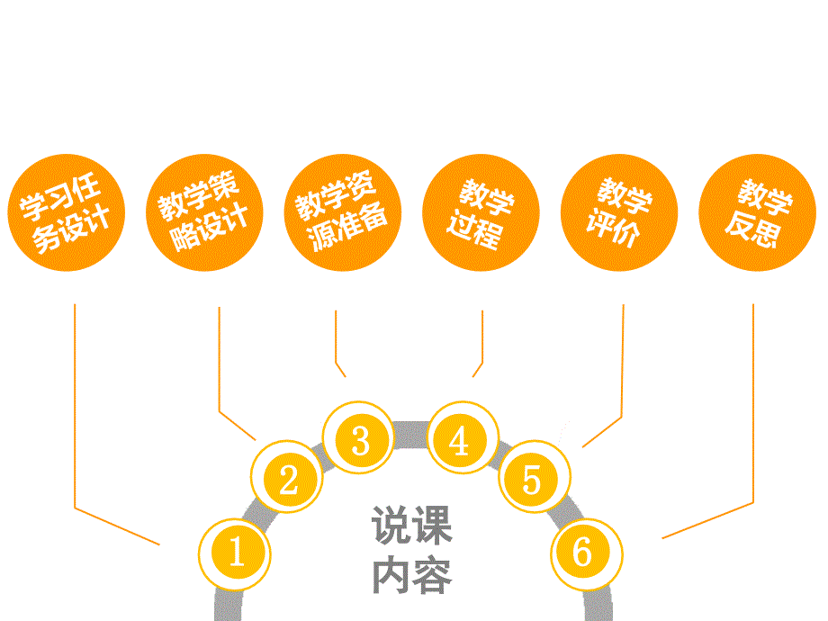 室内设计说课课件_第2页