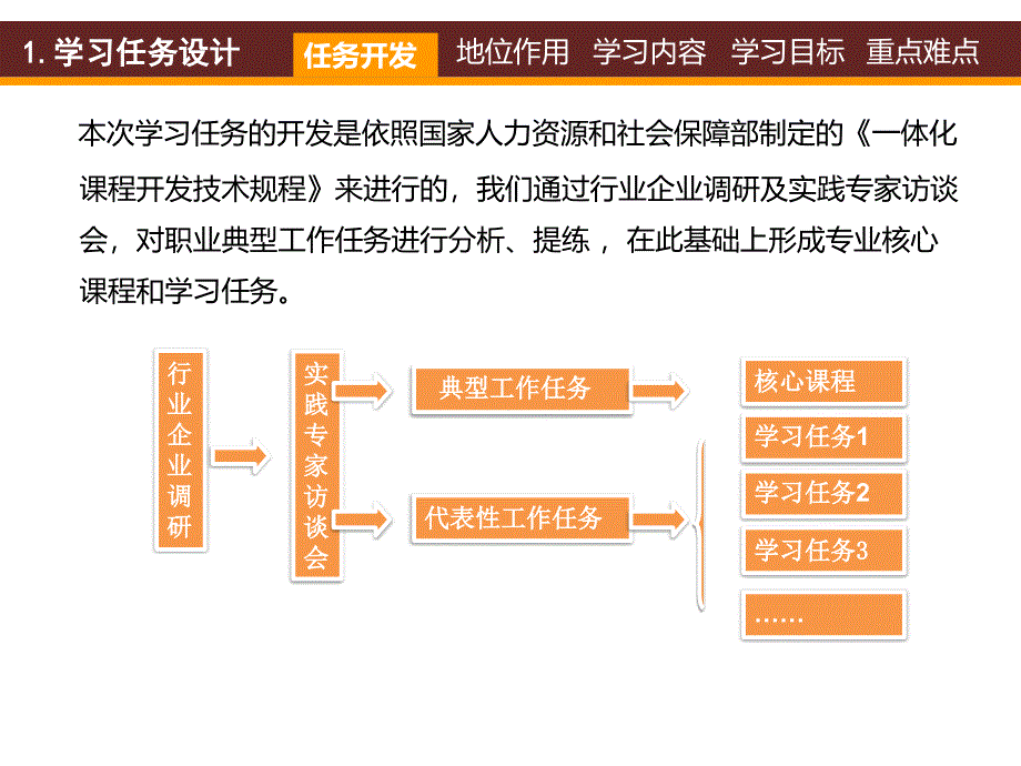 室内设计说课课件_第3页