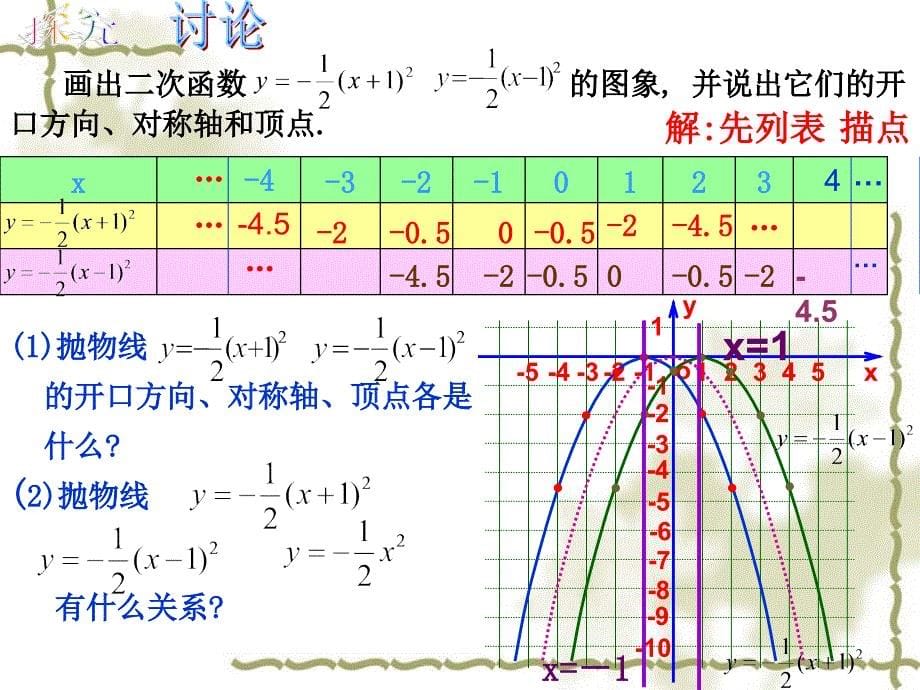 26[1]13二次函数y=a(x-h)2的图象和性质谢景敏_第5页