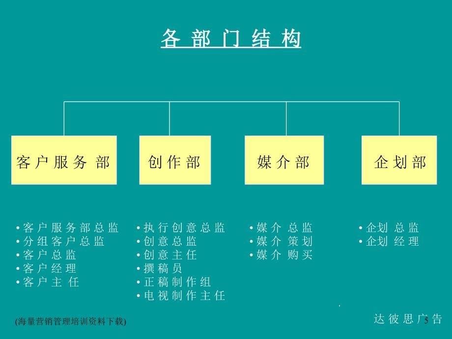 达彼思广告公司客户服务的内部运作_第5页