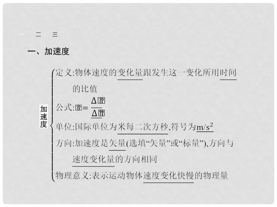 高中物理 1.5 速度变化快慢的描述加速度课件 新人教版必修1_第3页