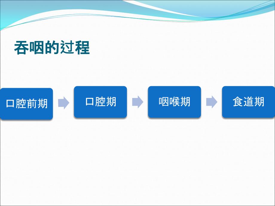 吞咽障碍讲课课件_第4页