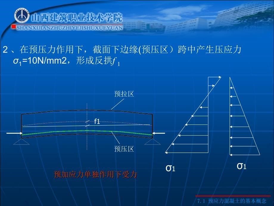 第7章预应力凝土构件基本知识_第5页