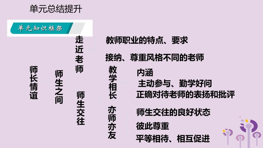 七年级道德与法治上册 第三单元 师长情谊 新人教版_第3页