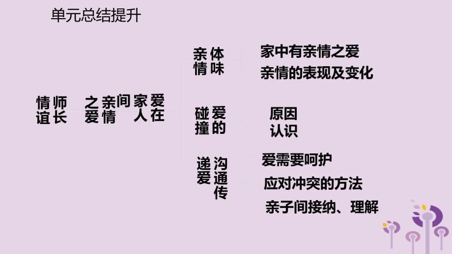 七年级道德与法治上册 第三单元 师长情谊 新人教版_第5页