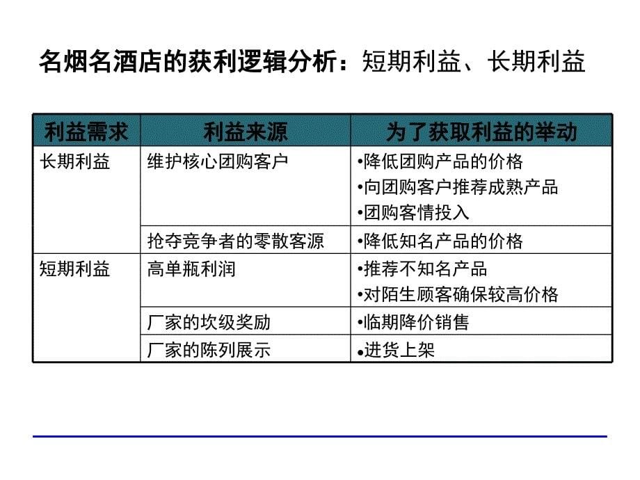 名烟名酒店渠道操作模式研究_第5页