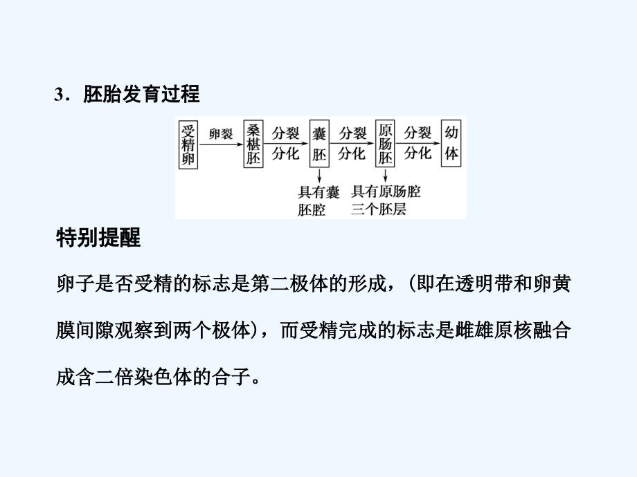 【创新设计】2011届高考生物一轮复习 专题三 胚胎工程课件 苏教版选修3_第4页