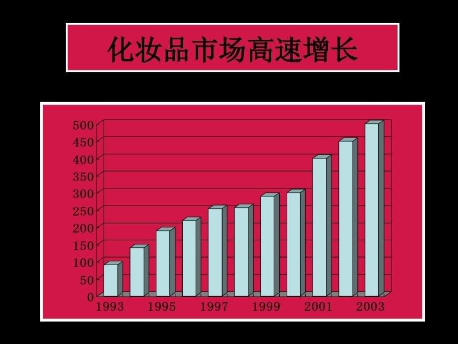 化妆品市场分析报告_第5页