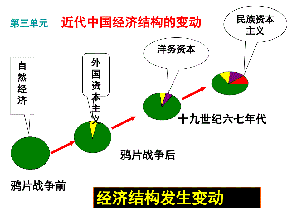 历史必修二知识框架_第3页