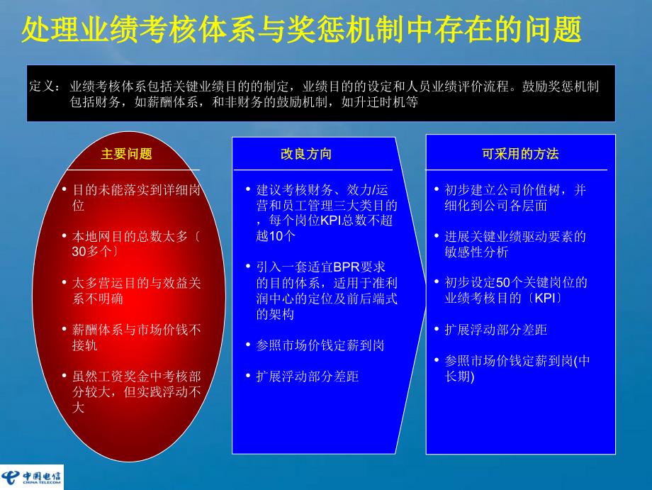 关键业绩指标体系ppt课件_第3页