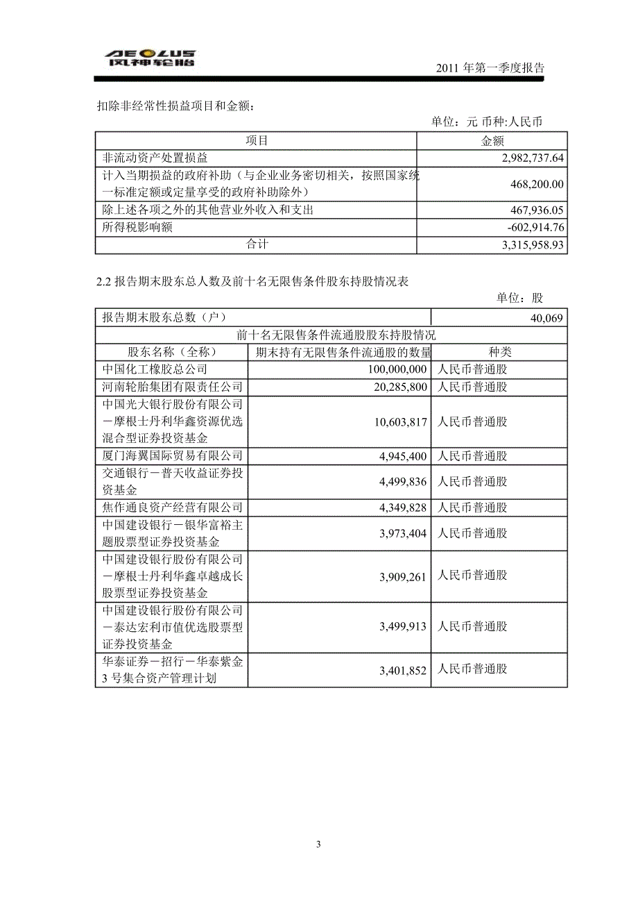 600469风神股份第一季度季报_第4页