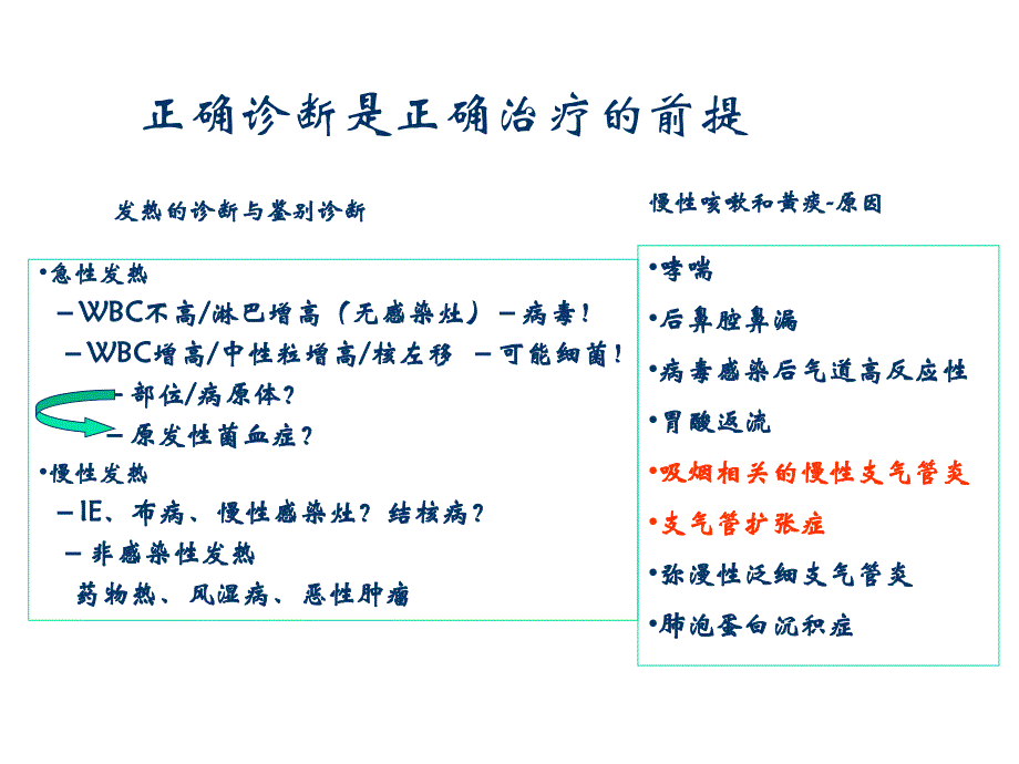 抗菌药物治疗性应用的基本原则_第4页