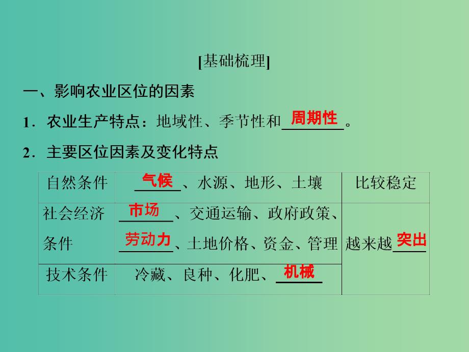 2019版高考地理一轮复习 7.1 农业生产与地理环境课件 鲁教版.ppt_第4页