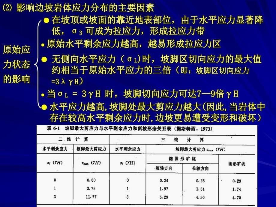 工程地质学 岩质边坡稳定分析_第5页