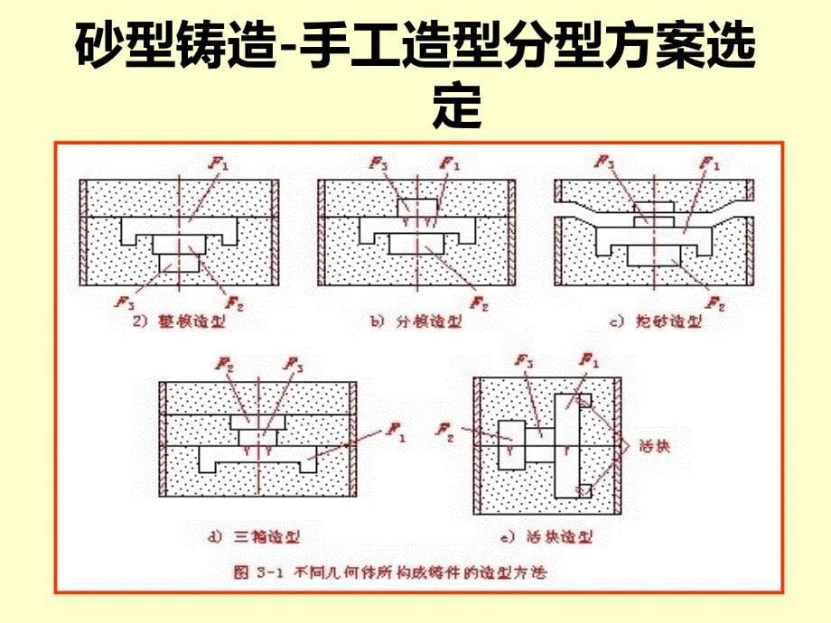 金属材料的成型工艺_第5页