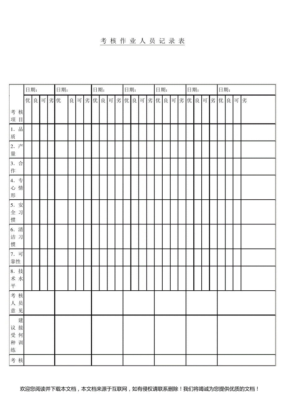 考核作业人员记录表格式_第1页
