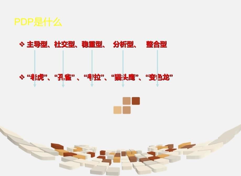 基于PDP性格分析的沟通技巧_第5页