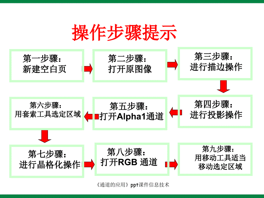 通道的应用ppt课件信息技术课件_第4页