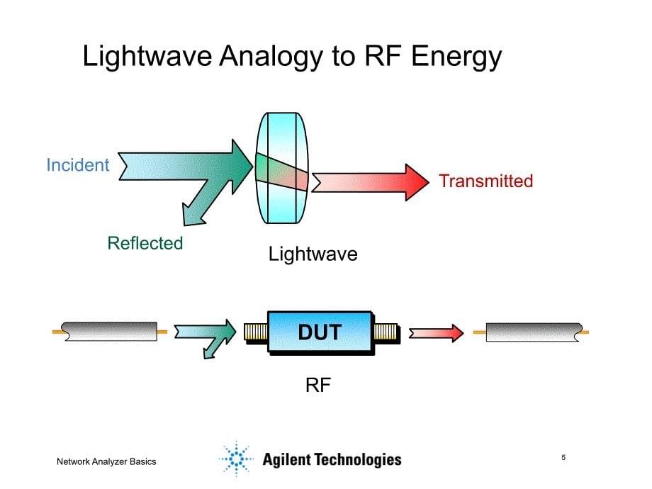 网络分析仪原理ppt课件_第5页