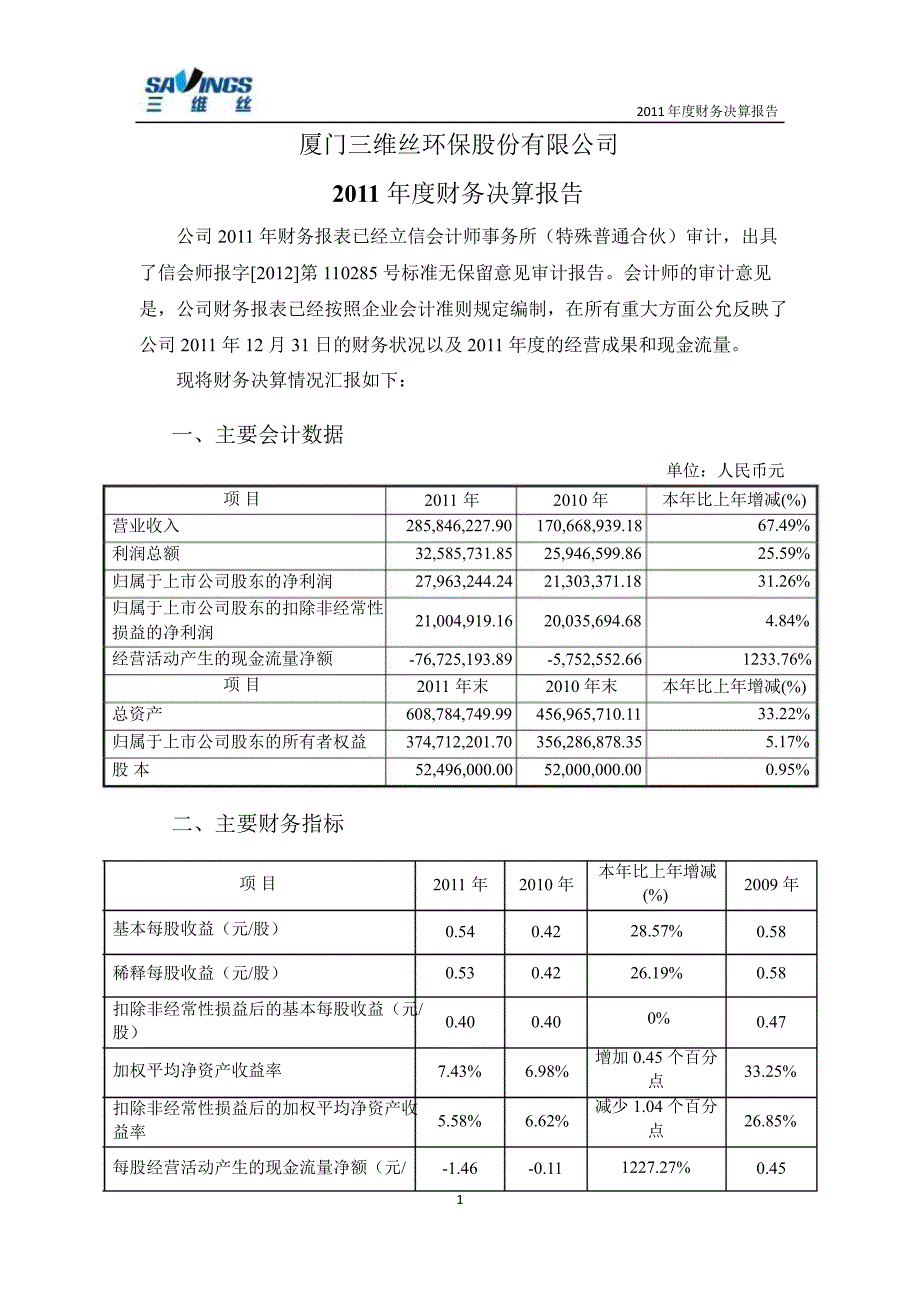 三维丝：财务决算报告_第1页