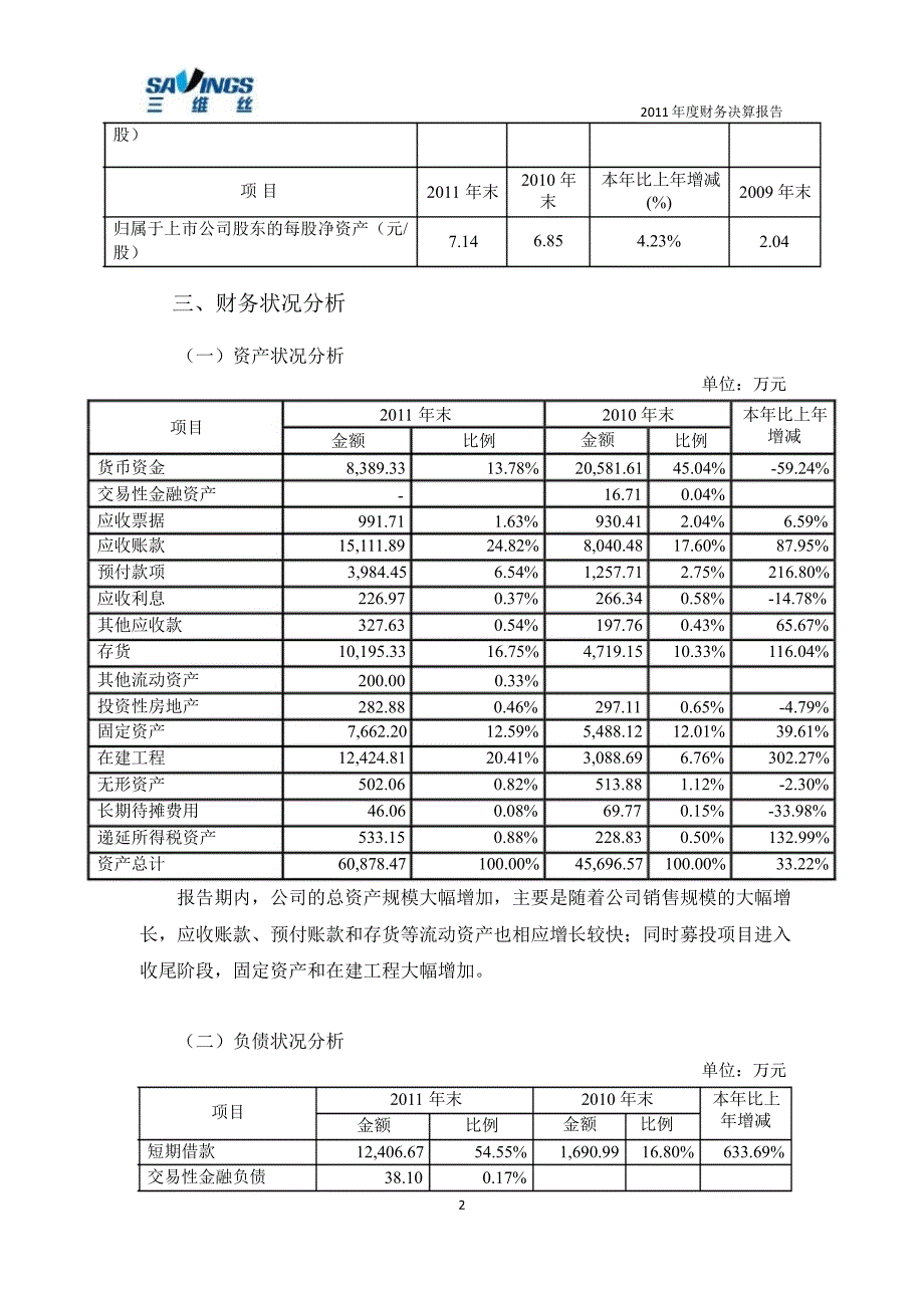 三维丝：财务决算报告_第2页