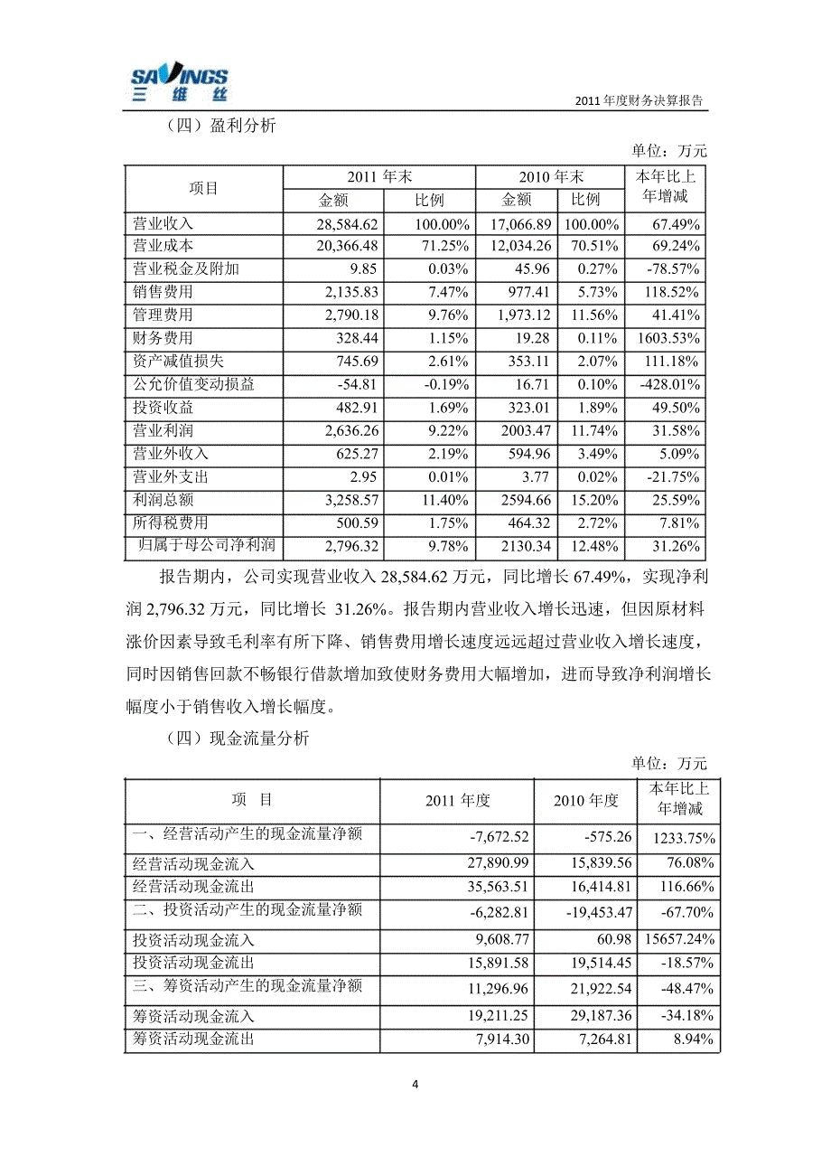 三维丝：财务决算报告_第4页