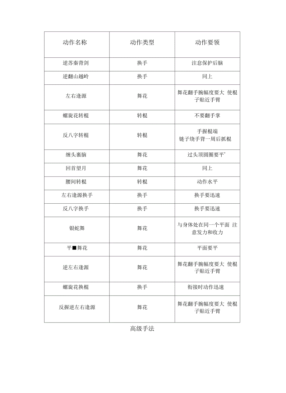 双节棍训练基础动作,双截棍基础动作复习课程_第4页