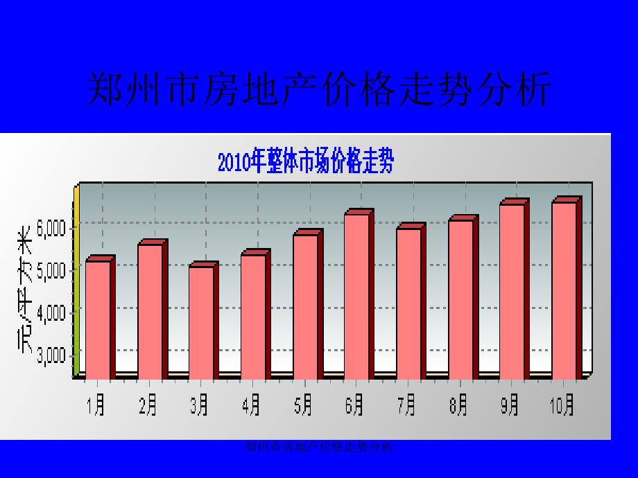 郑州市房地产价格走势分析课件_第1页