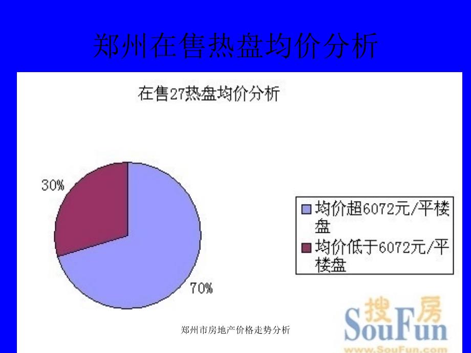 郑州市房地产价格走势分析课件_第4页