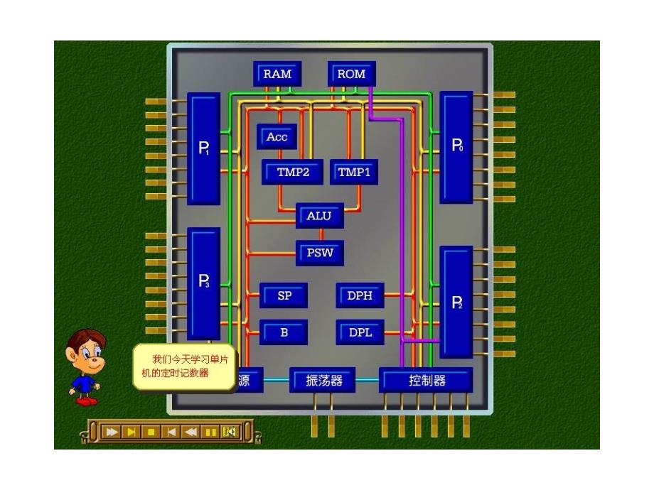 电子技术单片机单片机原理定时计数器_第2页