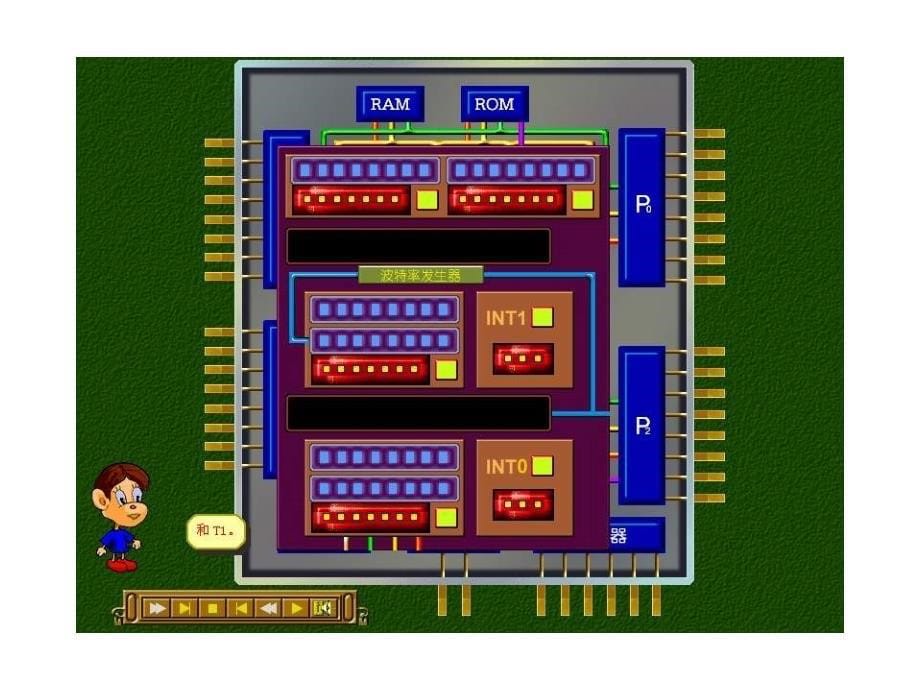 电子技术单片机单片机原理定时计数器_第5页