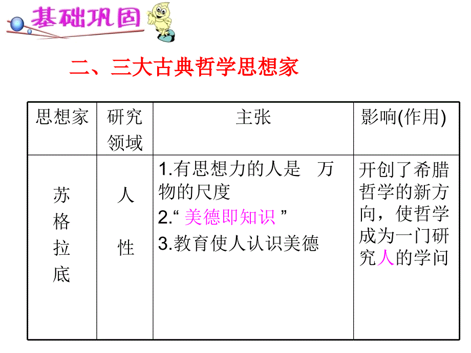 25西方人文主义思想的起源课件人教必修3ashx_第4页