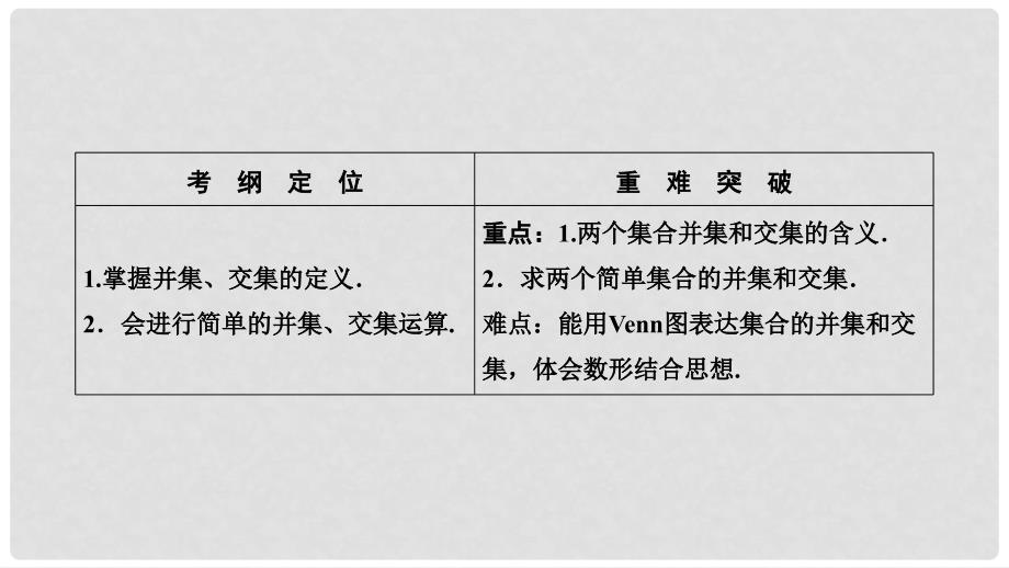 高中数学 第一章 集合与函数概念 1.1 集合 1.1.3 第1课时 集合的并集、交集课件 新人教A版必修1_第2页