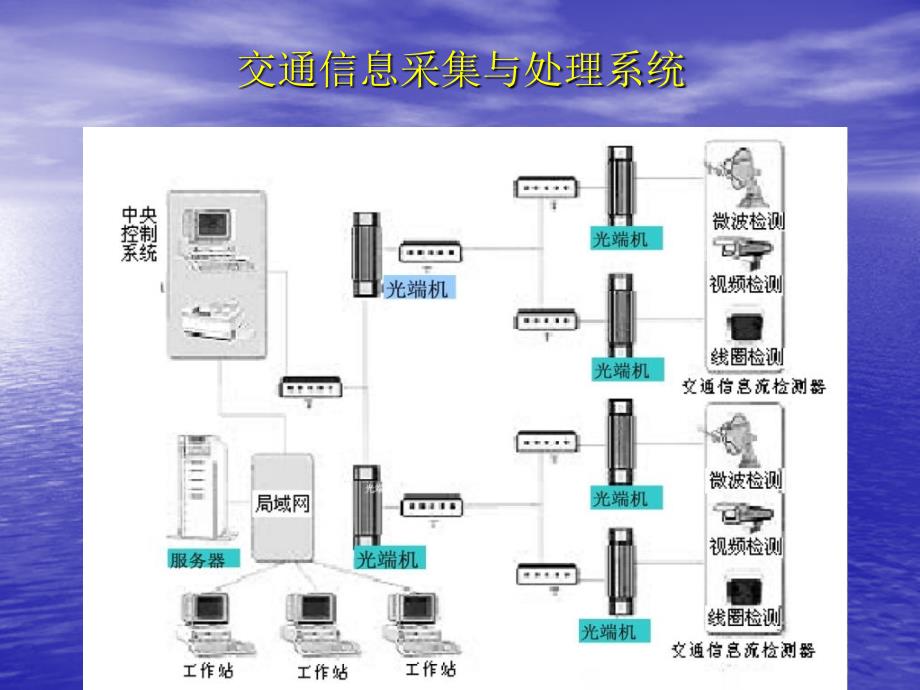 欧冬秀第2章交通信息采集技术课件_第3页