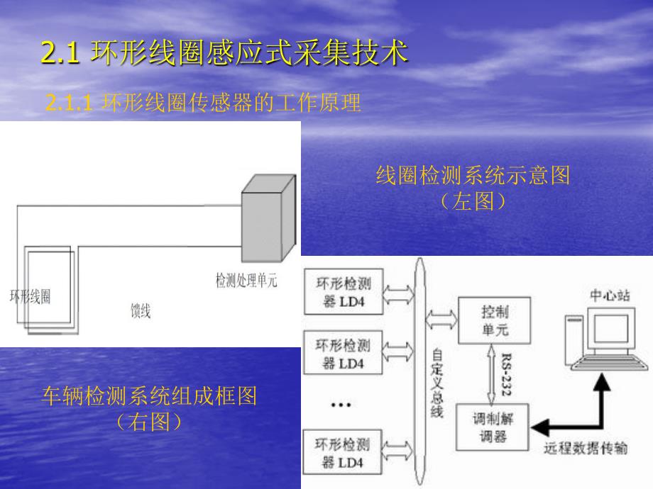 欧冬秀第2章交通信息采集技术课件_第4页