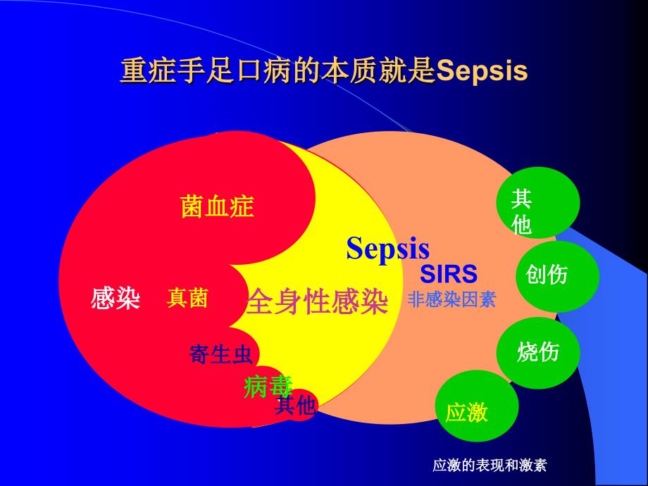 肠道EV71感染诊疗指南.ppt_第3页