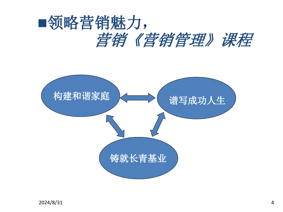 模块一营销核心概念和营销分析框架_第4页