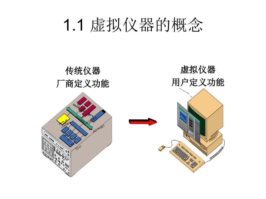 LabVIEW8.20程序设计从入门到精通_第5页